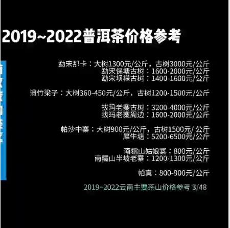 普洱茶價(jià)格參考